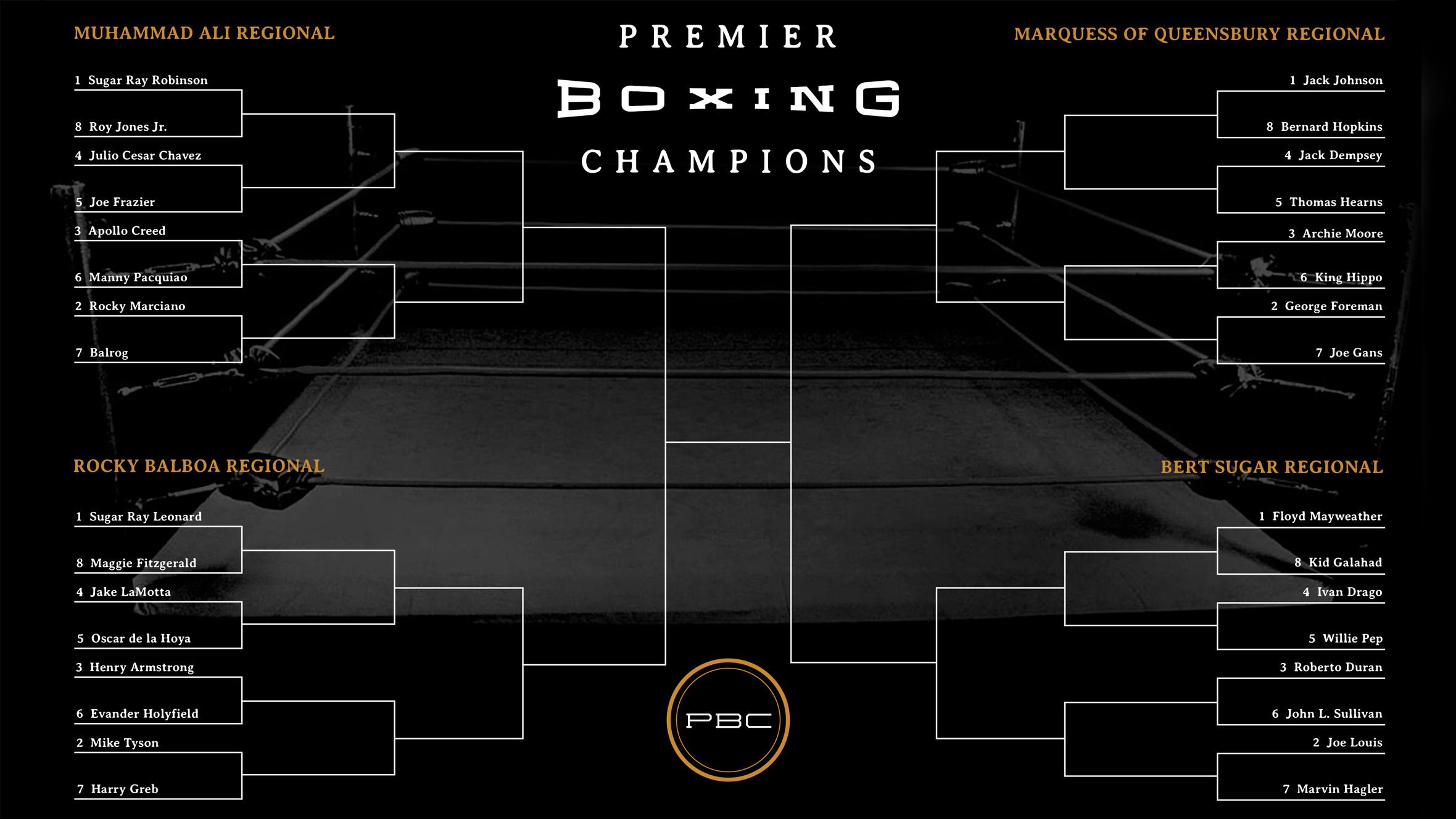 March Matchness Get your boxing bracket on